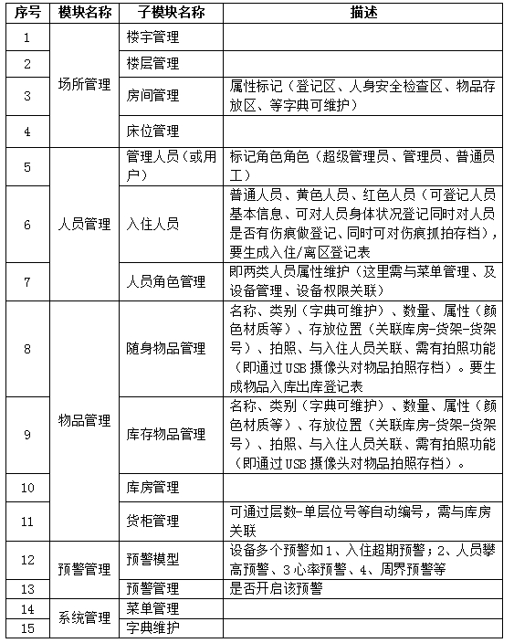 指定监视居住场所智能综合应用管理系统定制开发合同.png